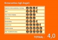 il-tramonto-gondola-award_restaurant_agli-angeli
