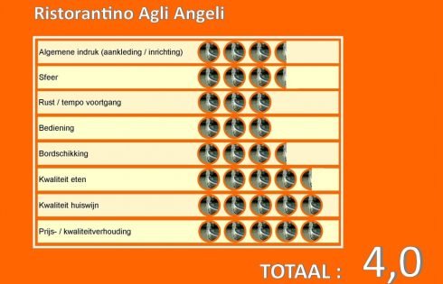 il tramonto gondola award_restaurant_agli angeli