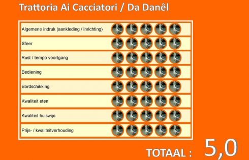 il tramonto gondola award_restaurant_ai cacciatori da danêl