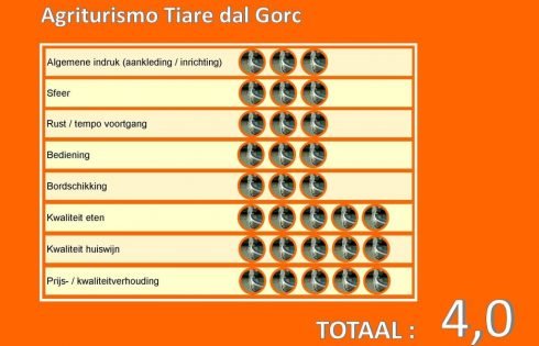 il tramonto gondola award_restaurant_tiare dal gorc