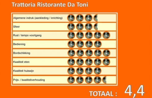 il tramonto gondola award_restaurant_trattoria ristorante da toni