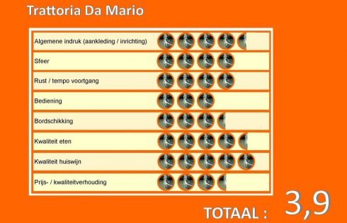 il tramonto gondola award_restaurant_trattoria da mario2